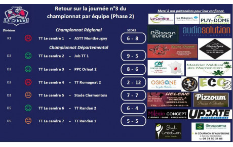 Retour sur la 3ème journée de championnat