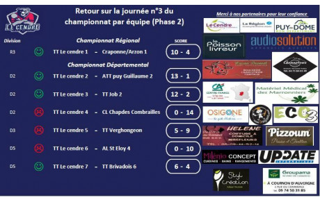 Retour sur la 5ème journée de championnat