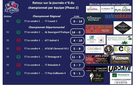 Retour sur la 6ème journée de championnat 22-23