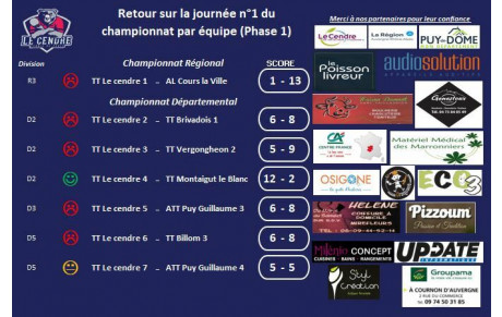 Retour sur la 1ère journée de championnat 23-24