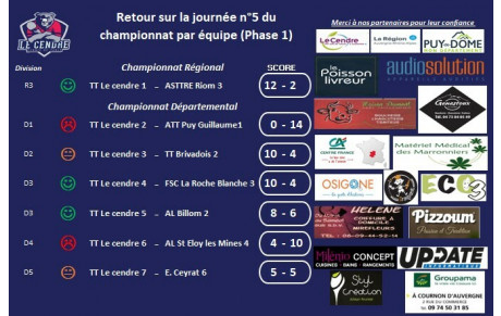 Retour sur la 5ème journée de championnat 23-24