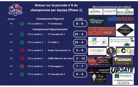 Retour sur la 6ème journée de championnat 23-24