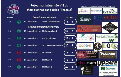 Retour sur la 4ème journée de championnat (phase 2)