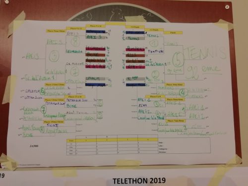Saison 2019 - Téléthon (21)