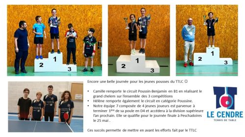 Saison 2023 - 2024 (70)
